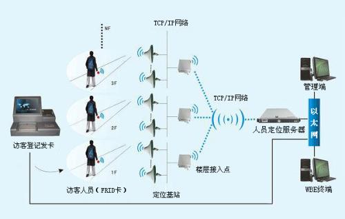 通化高新区人员定位系统一号